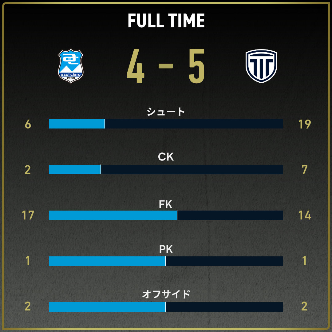 game_stats