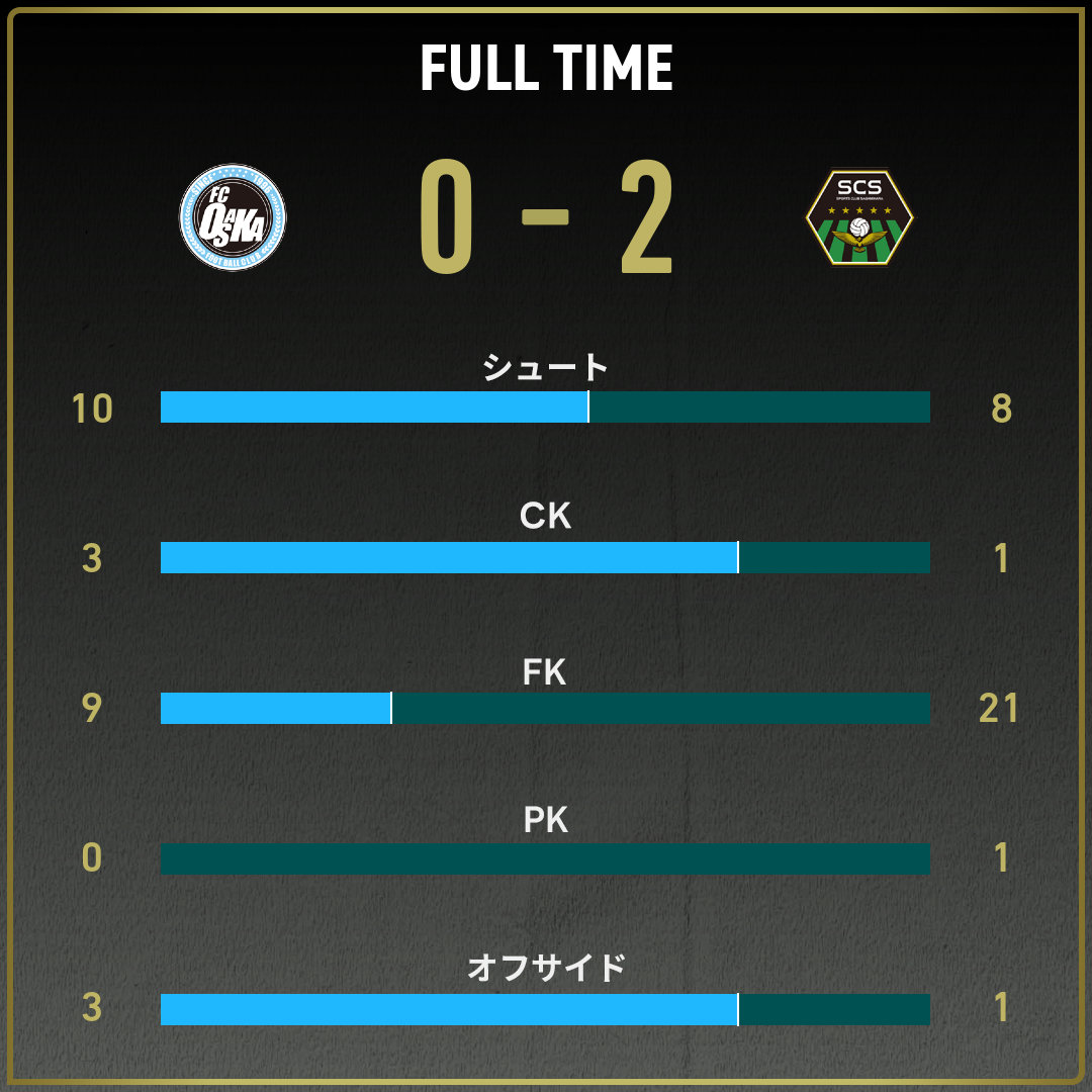 game_stats
