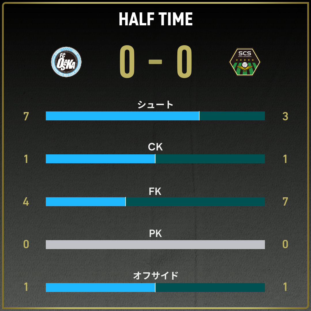 game_stats