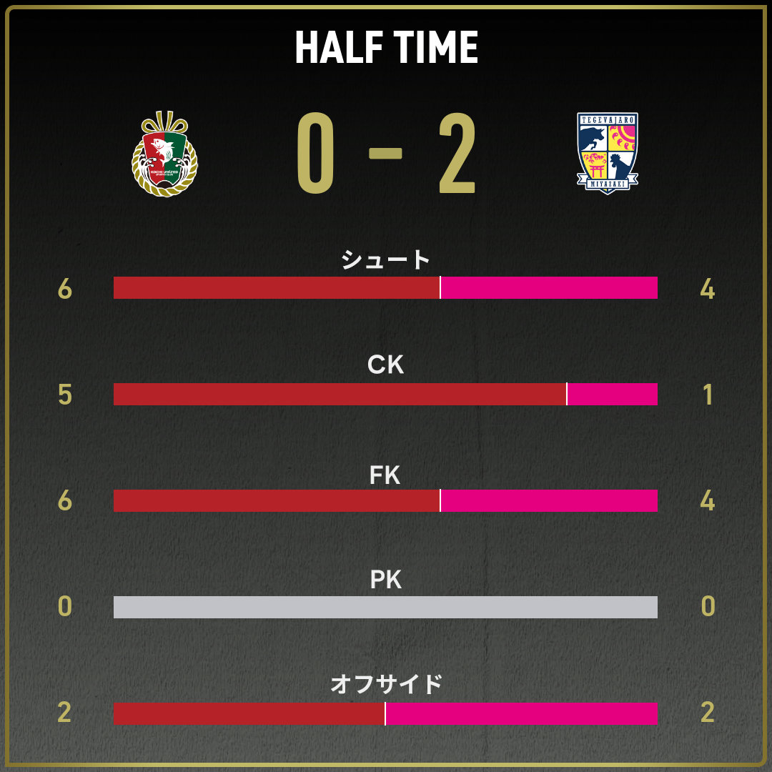 game_stats