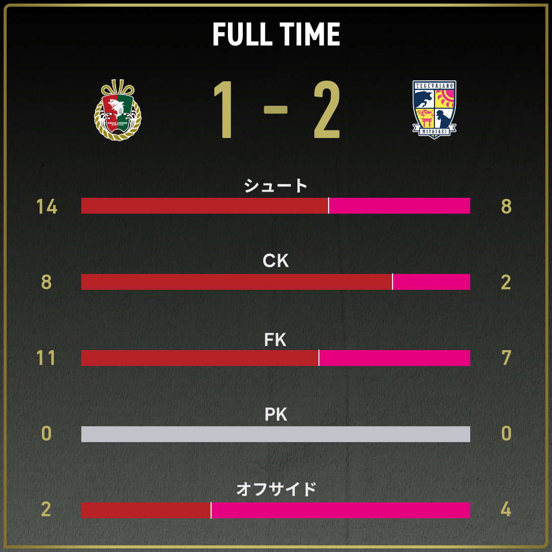 game_stats
