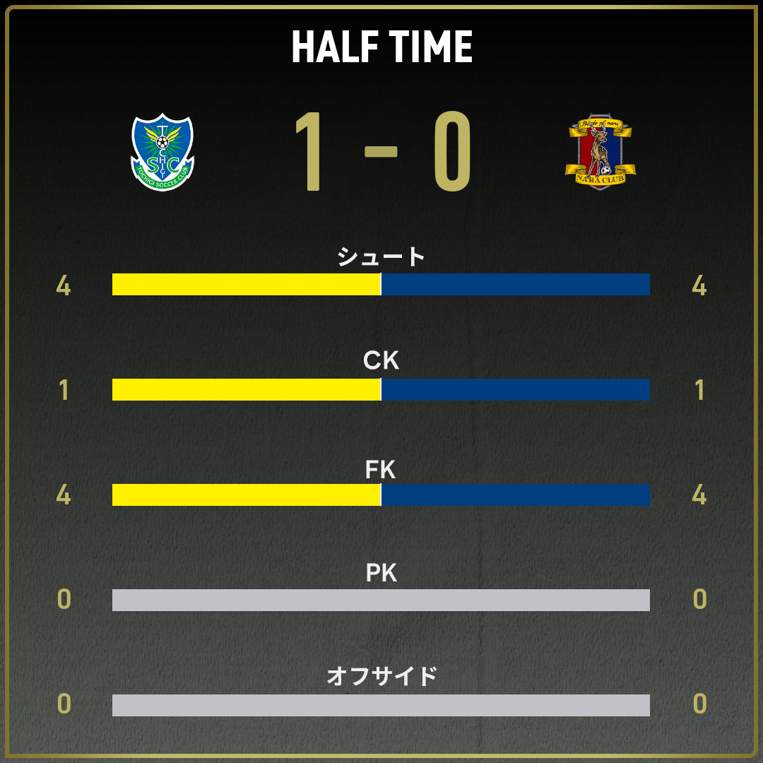 game_stats