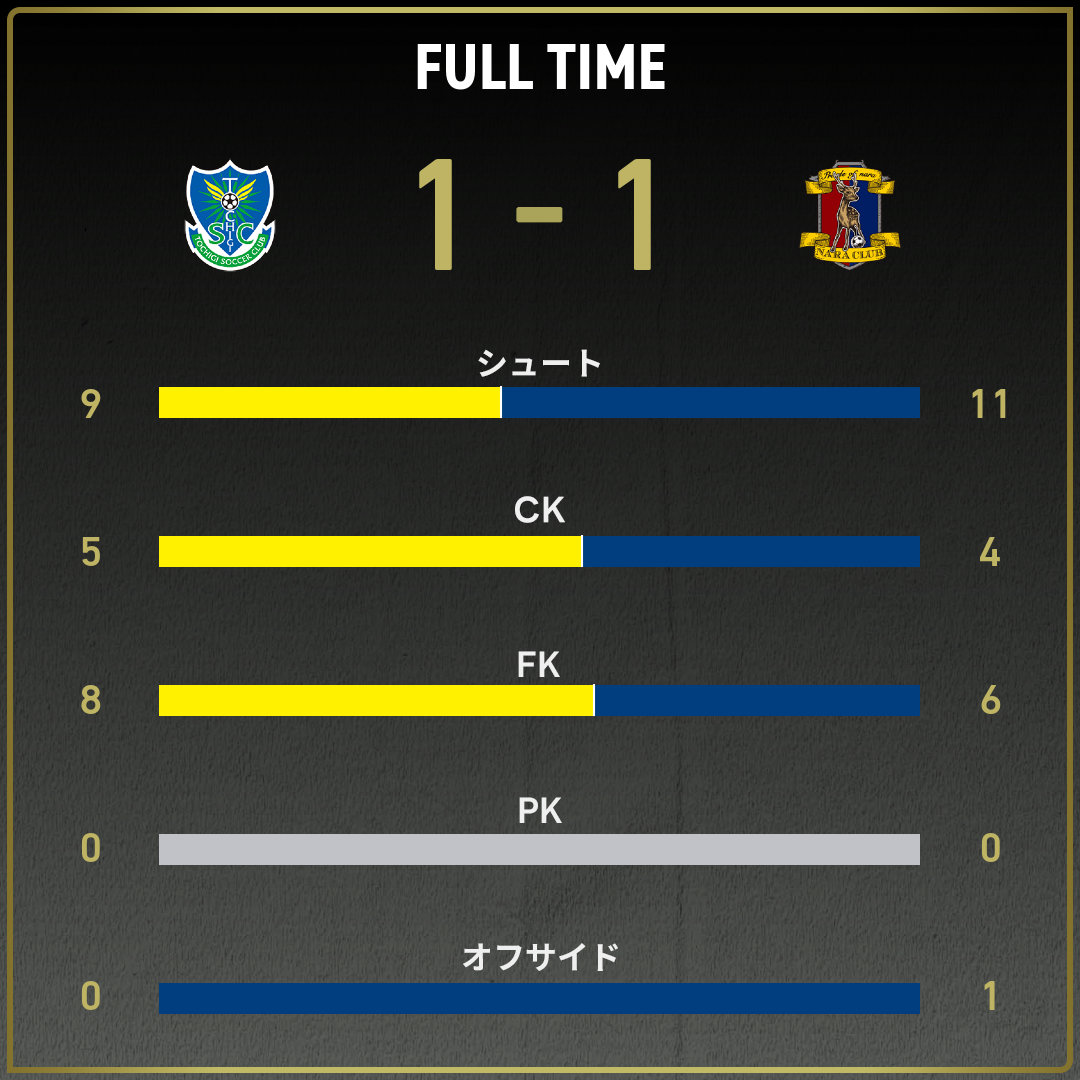 game_stats