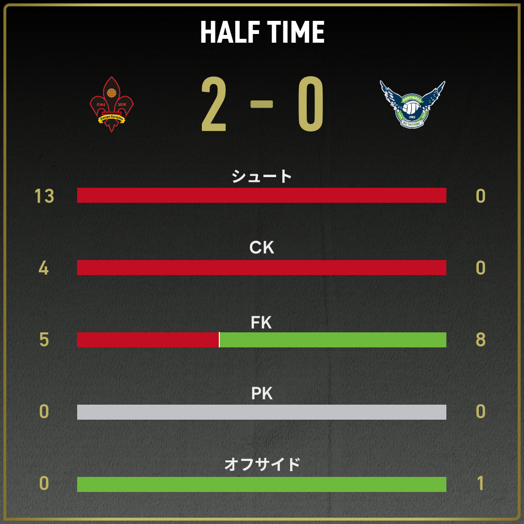 game_stats