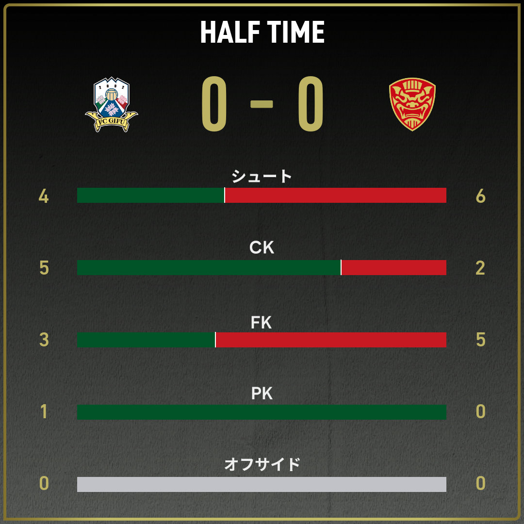 game_stats