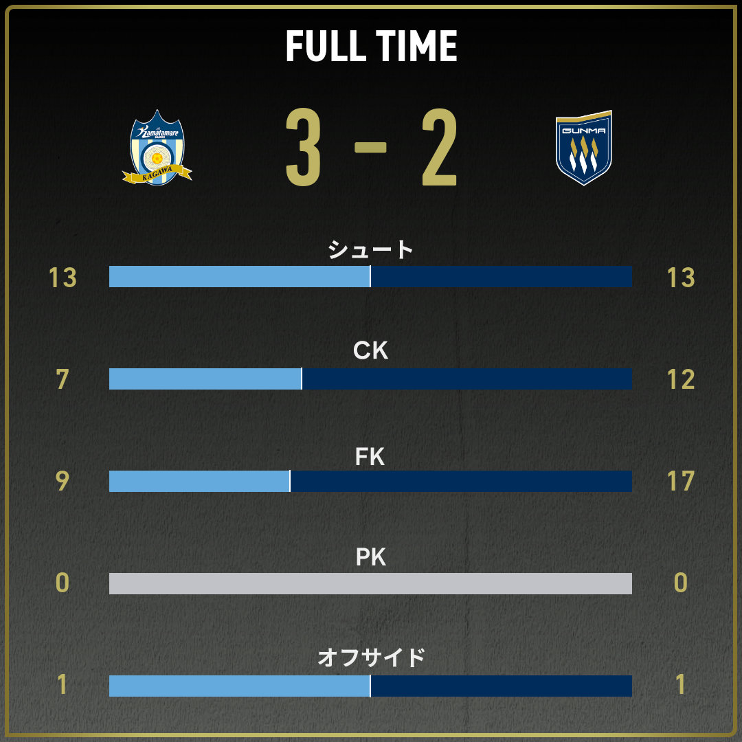 game_stats