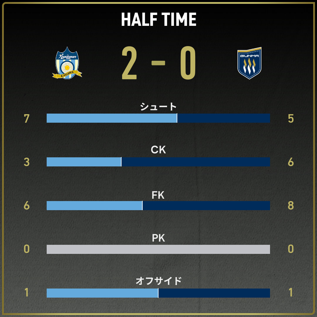game_stats