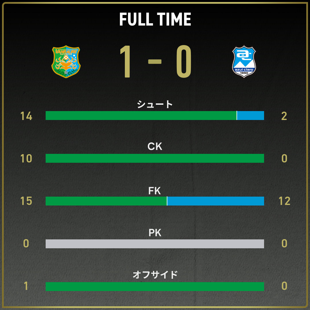 game_stats