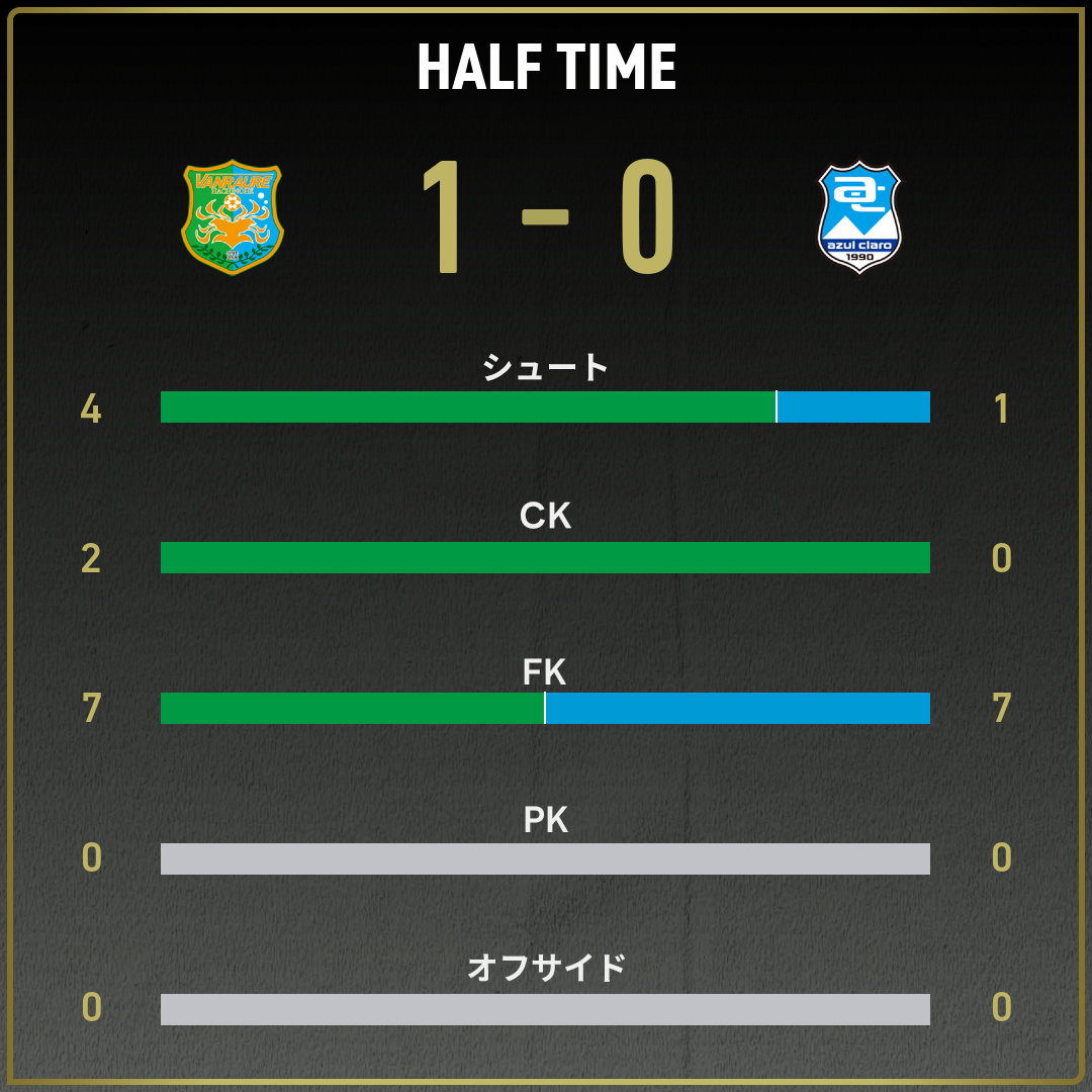 game_stats