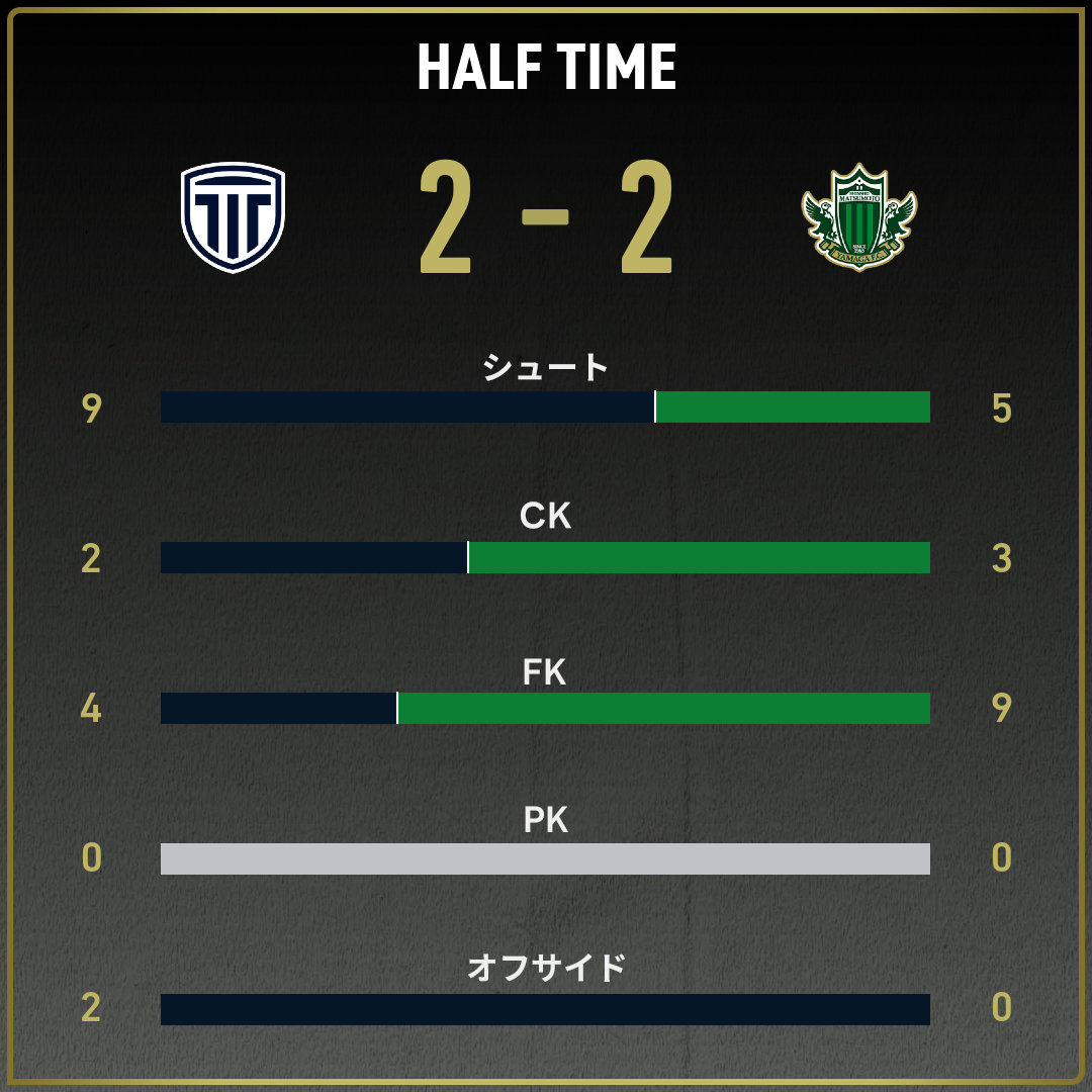 game_stats