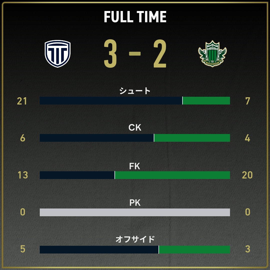 game_stats