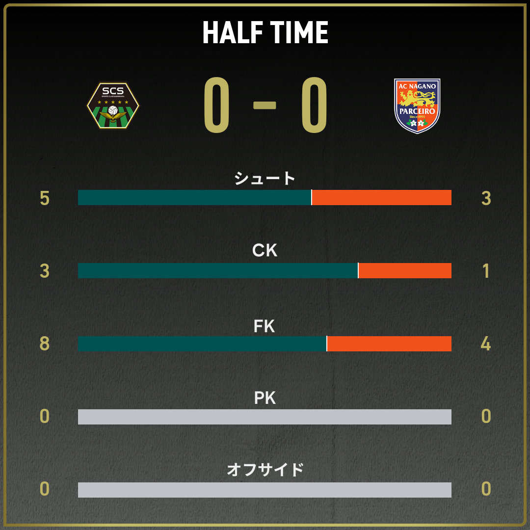 game_stats