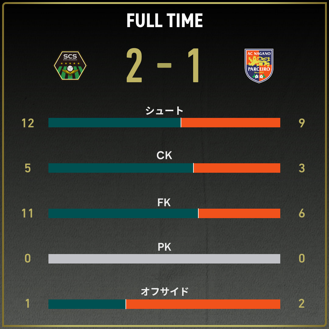 game_stats