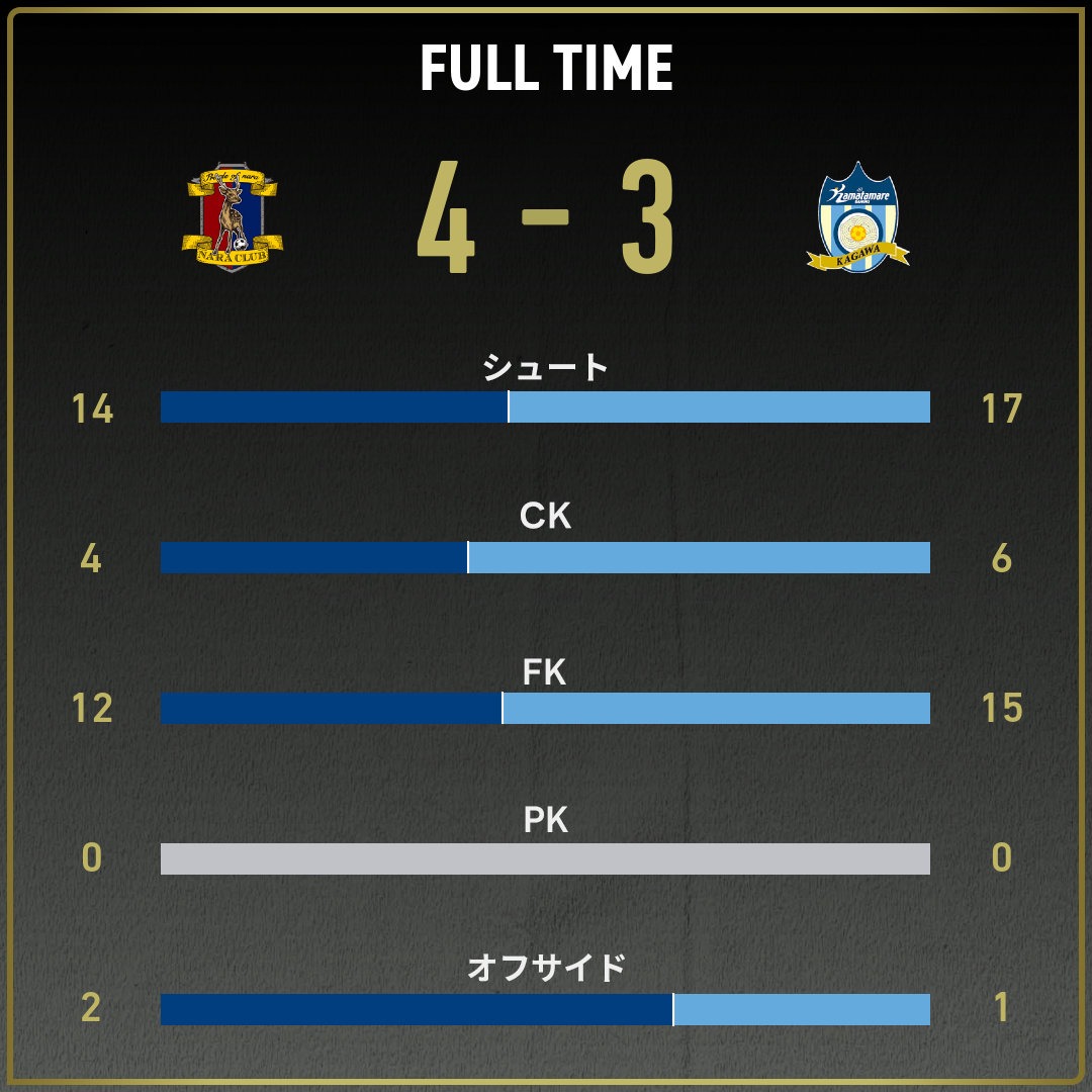game_stats