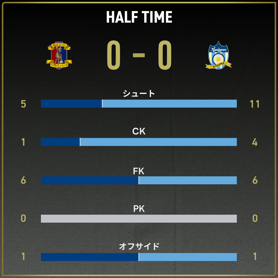 game_stats