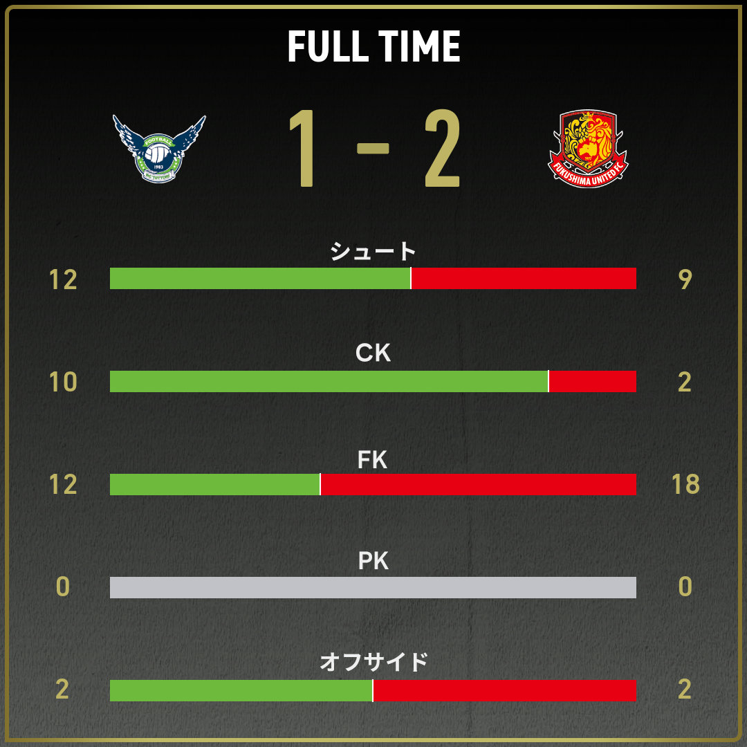 game_stats