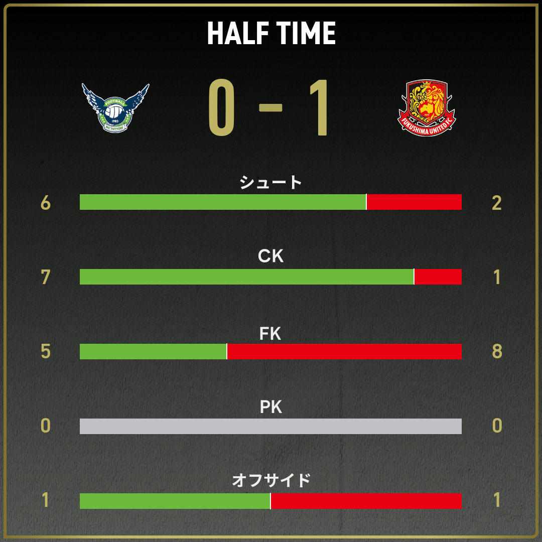 game_stats