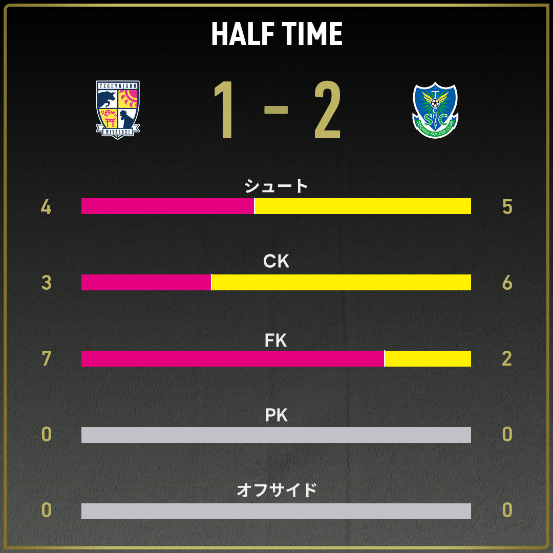 game_stats