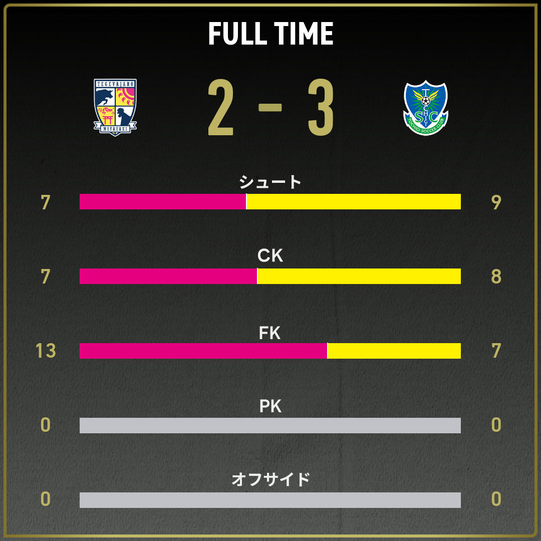 game_stats