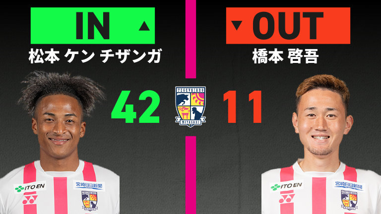 substitution