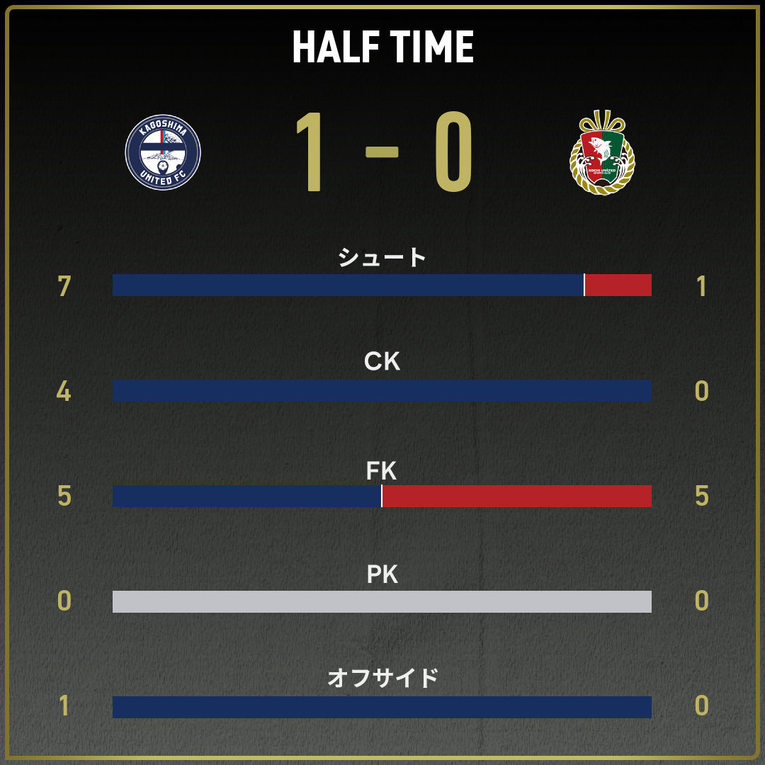 game_stats