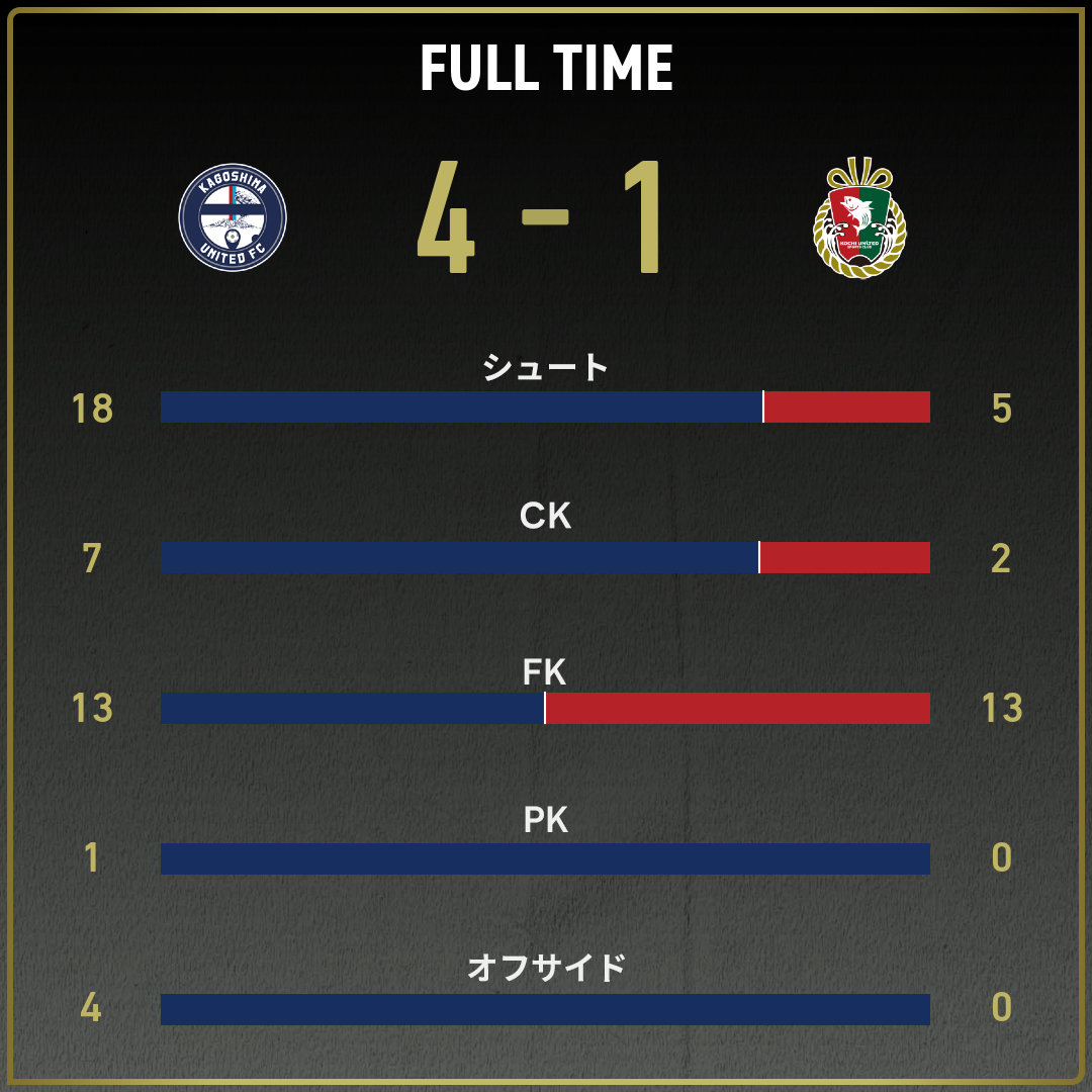 game_stats