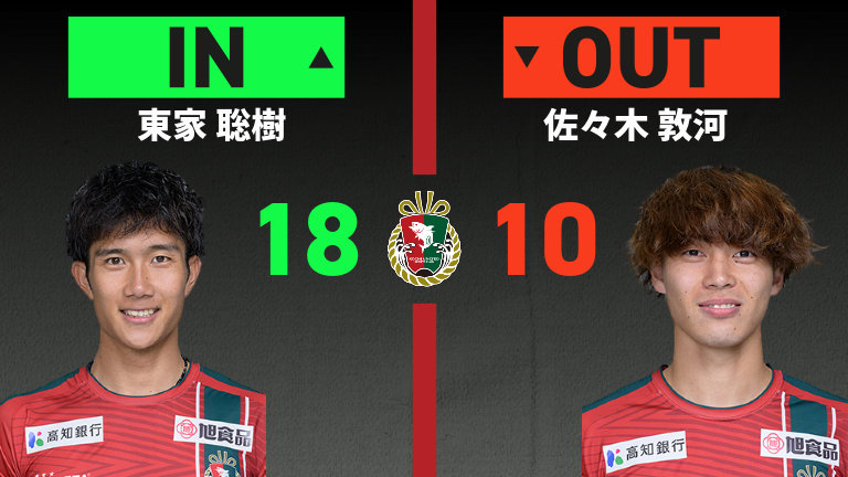 substitution