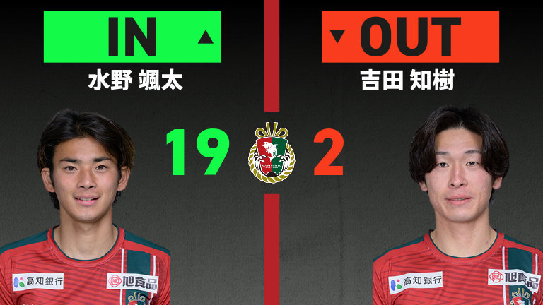 substitution
