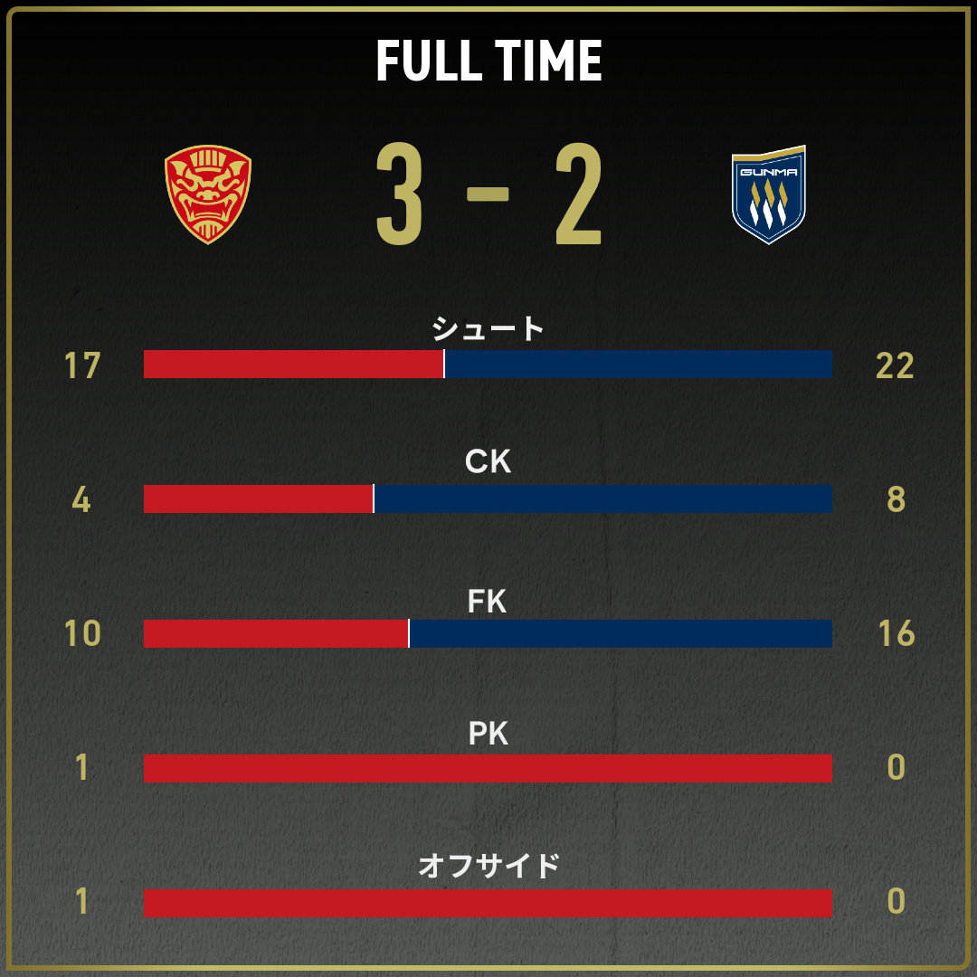 game_stats