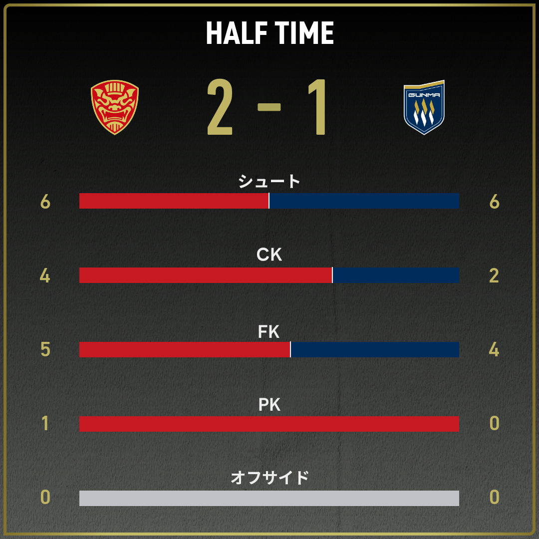 game_stats