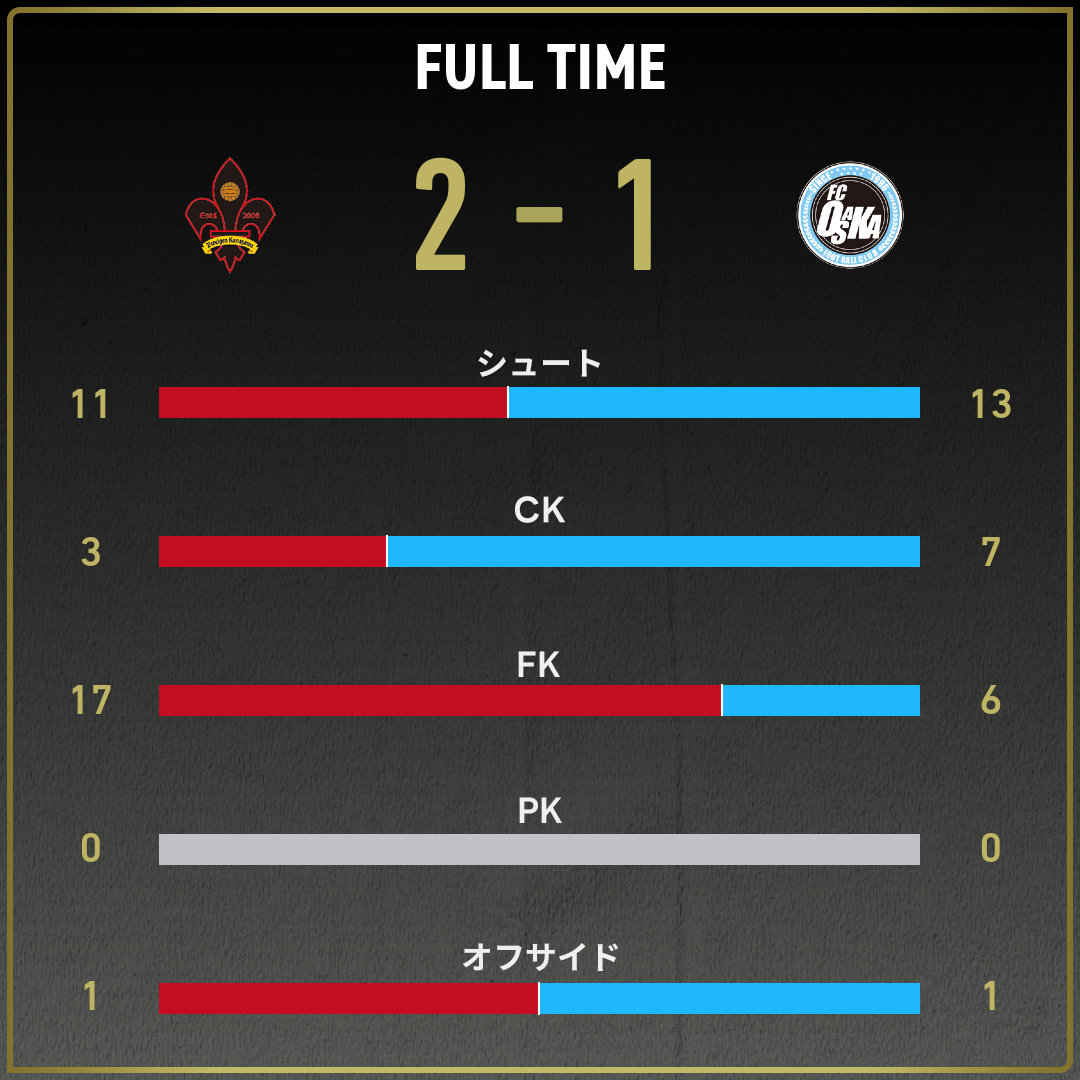 game_stats