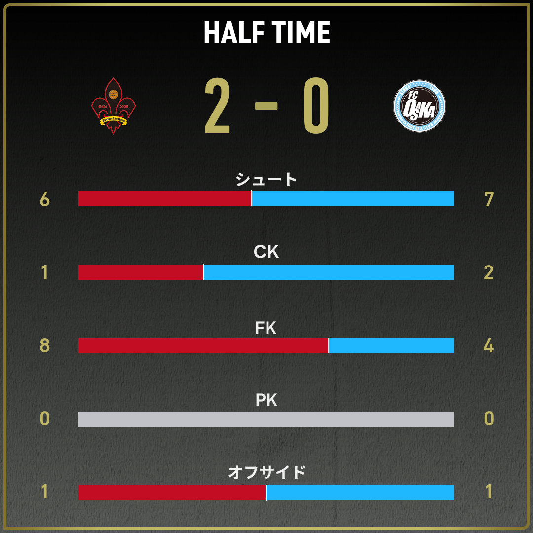 game_stats