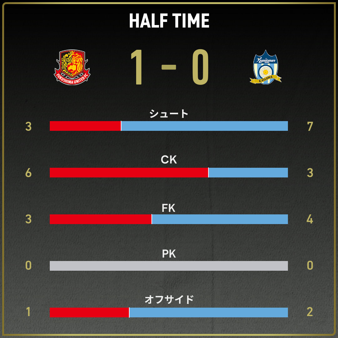 game_stats