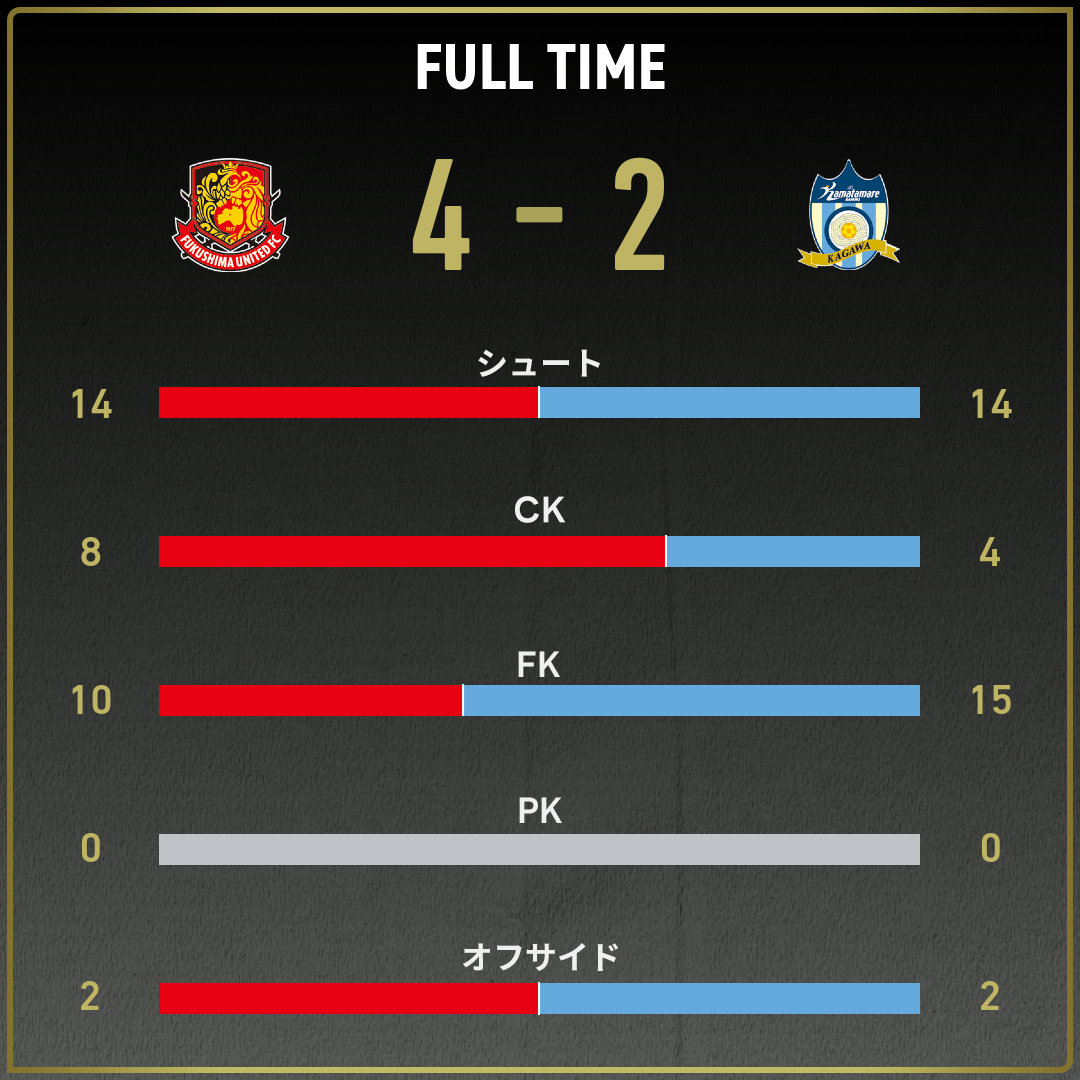 game_stats