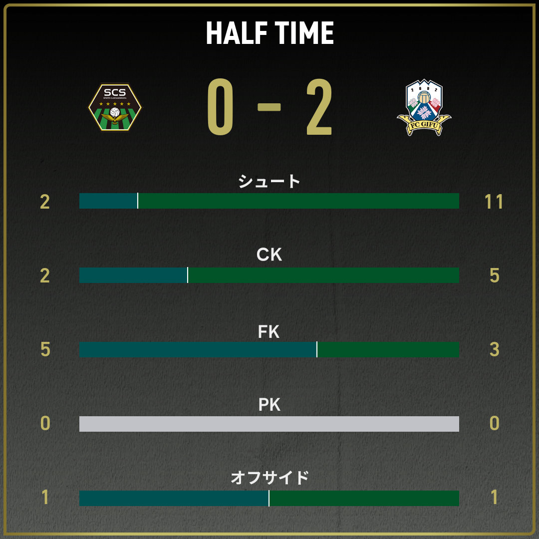 game_stats