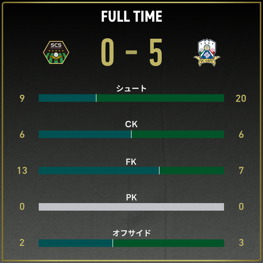game_stats