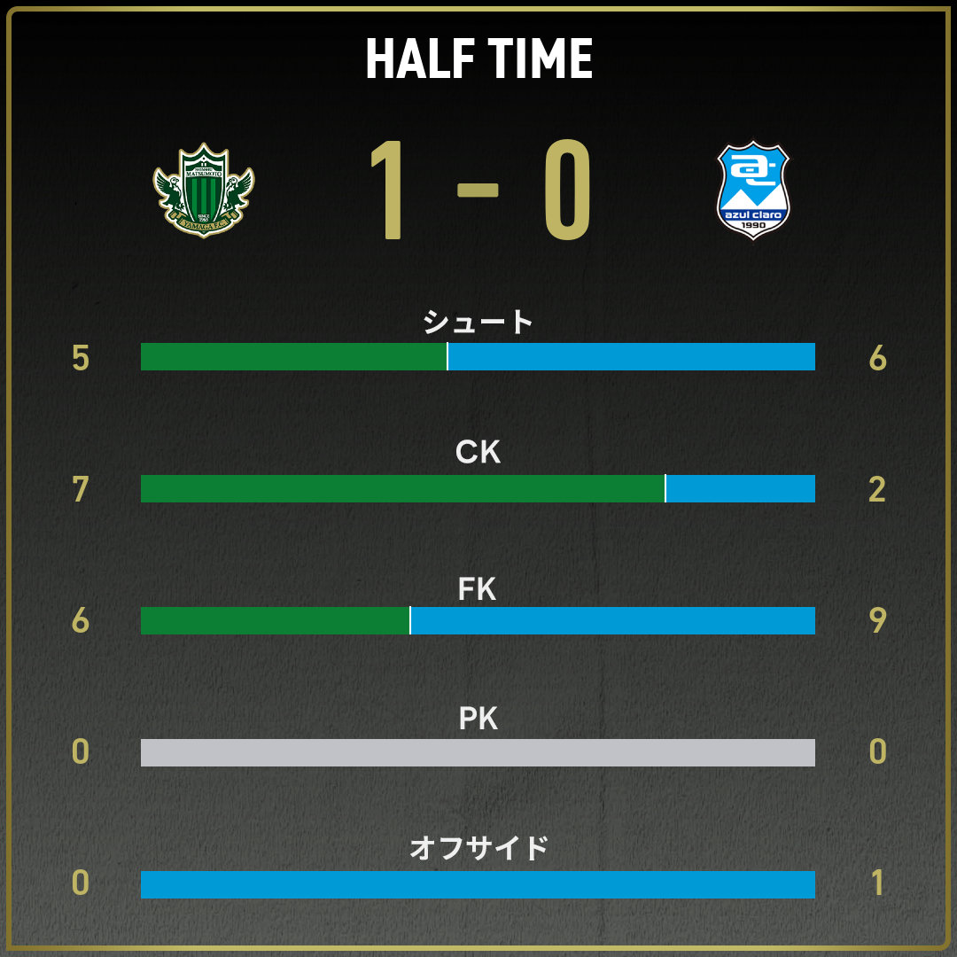 game_stats