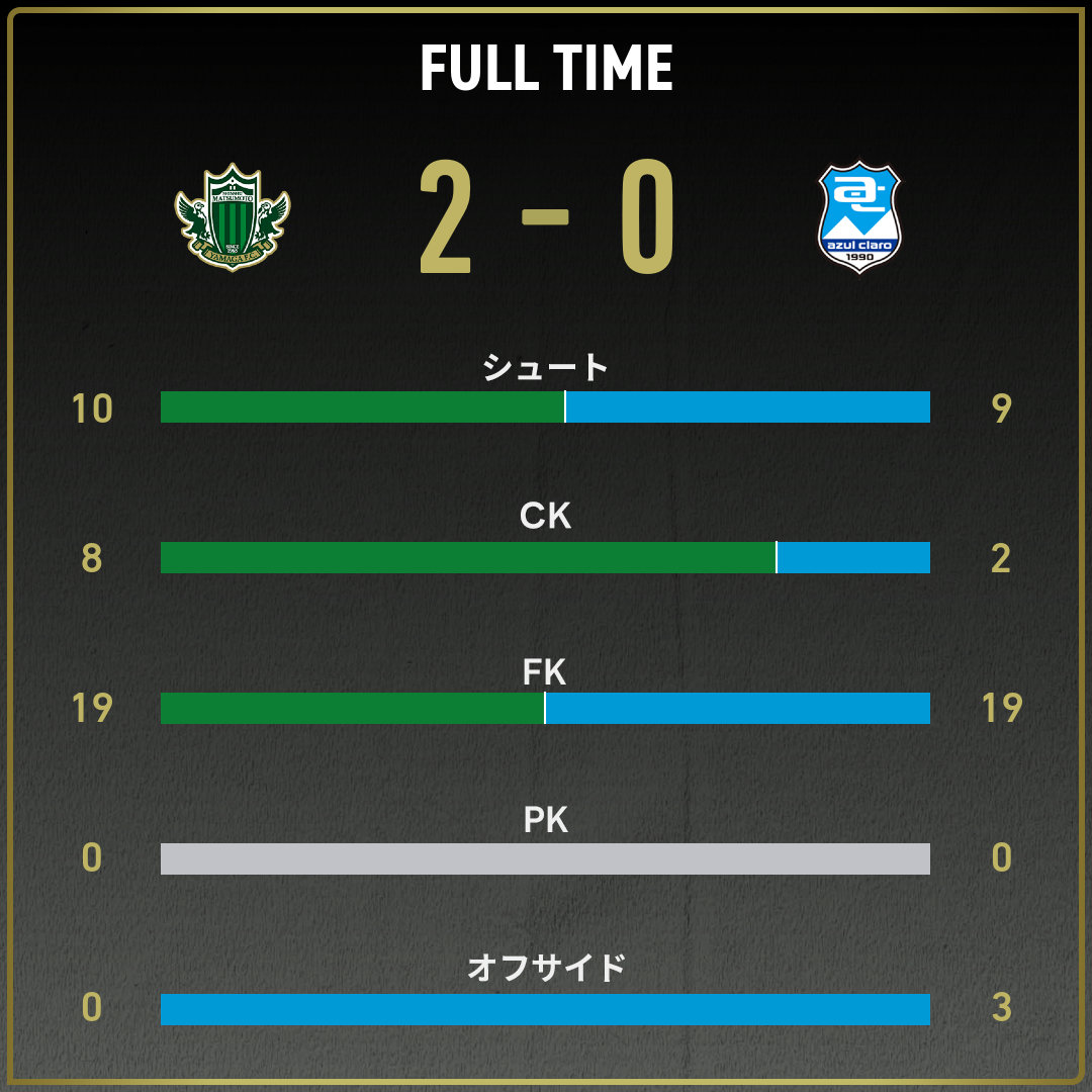 game_stats