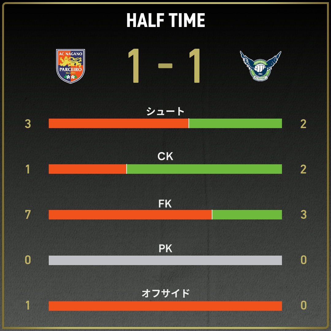 game_stats