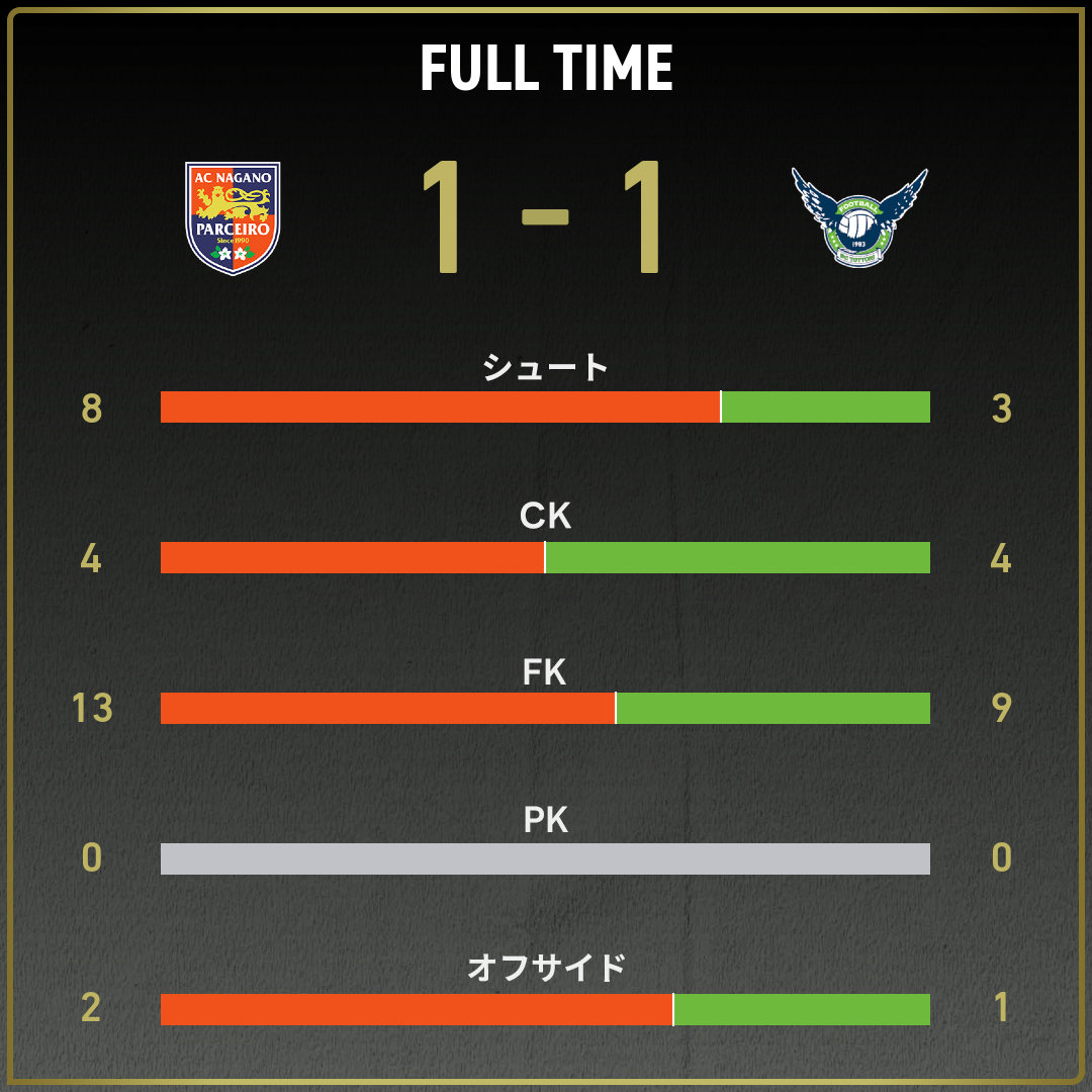 game_stats