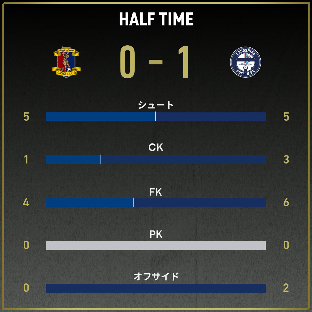 game_stats