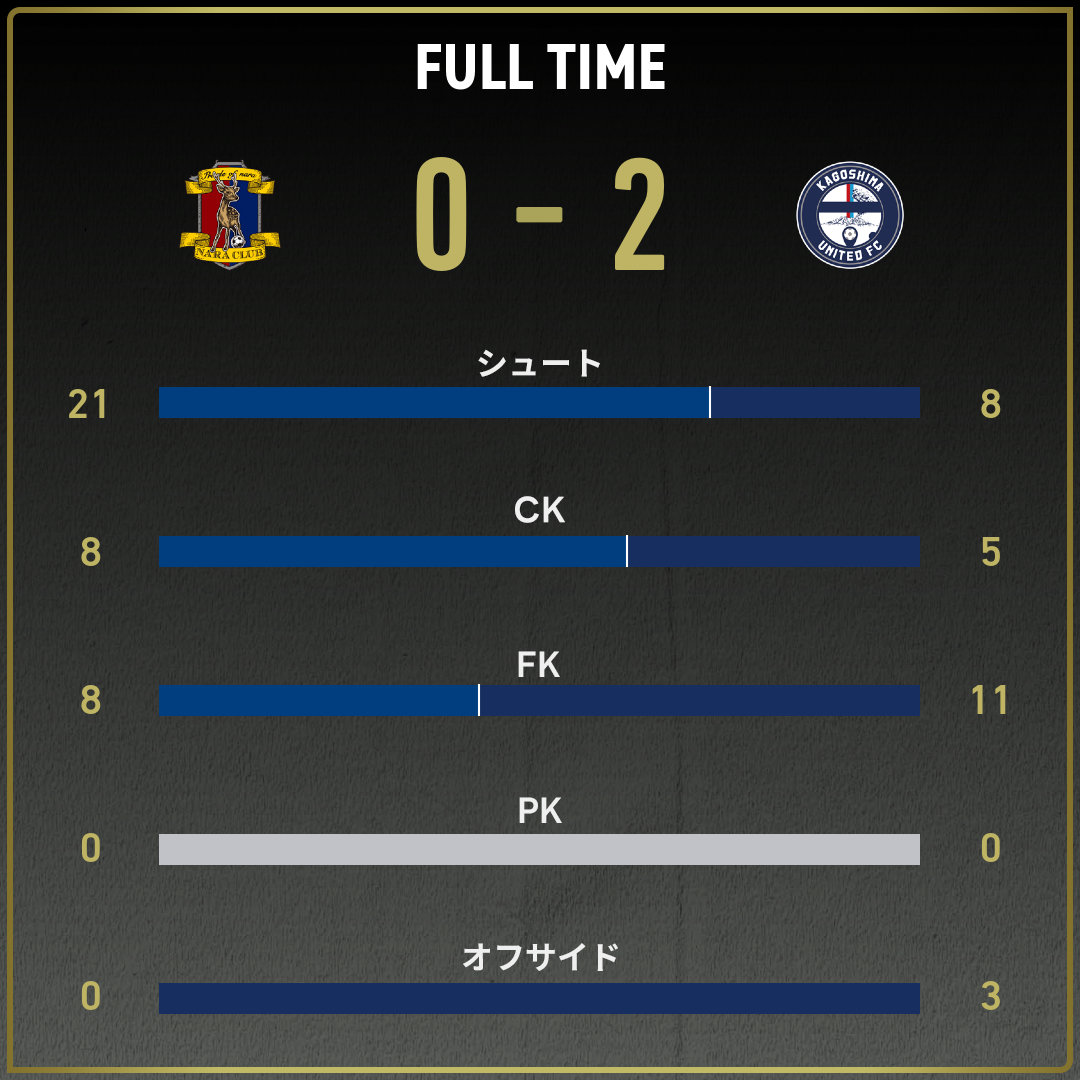 game_stats