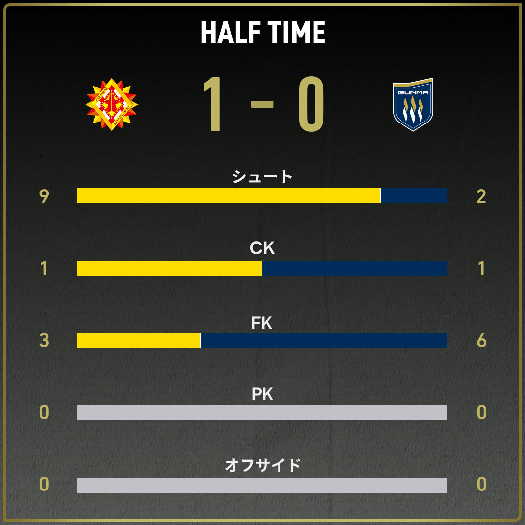 game_stats