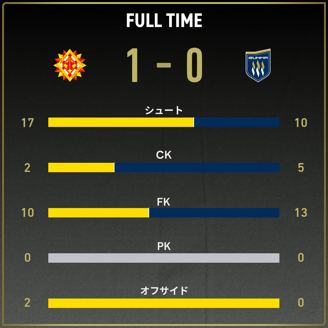 game_stats