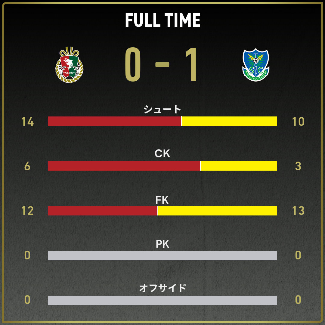 game_stats