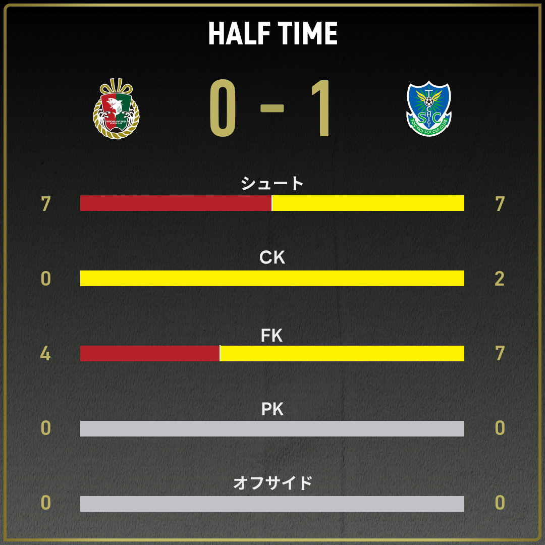 game_stats