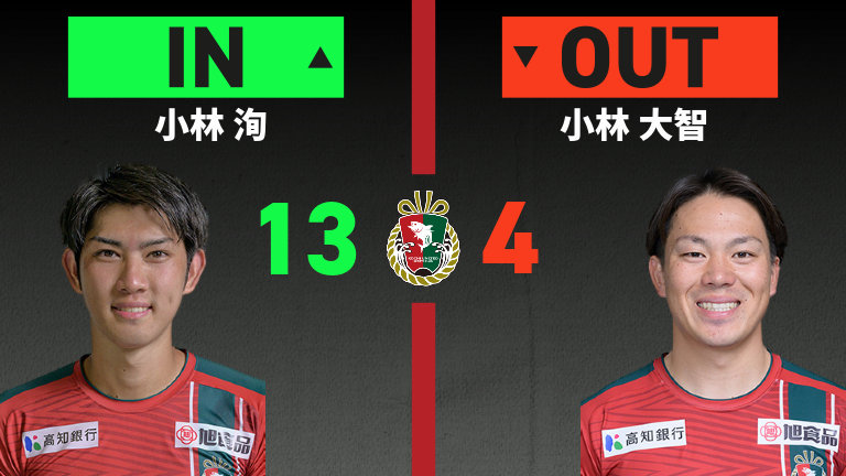 substitution