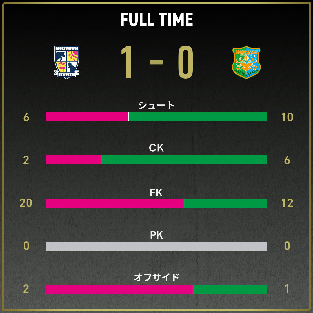 game_stats