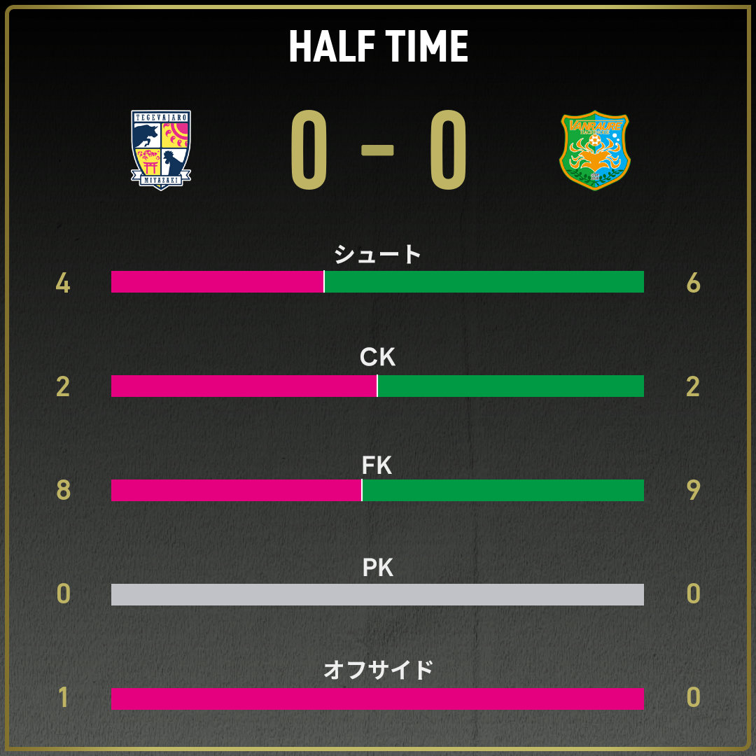 game_stats