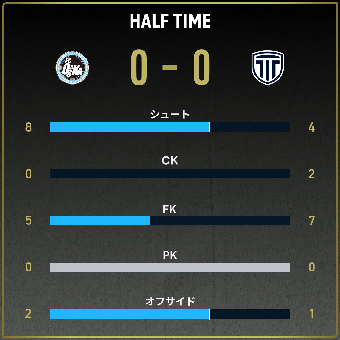 game_stats